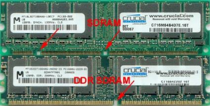 SDRAM DDR SDRAM - Computer System Design and Programming